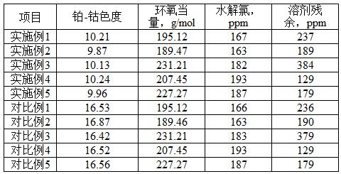 低色度环氧树脂组合物及其制备方法与流程