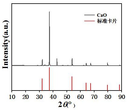 一种从黄磷炉渣中回收钙的方法和应用