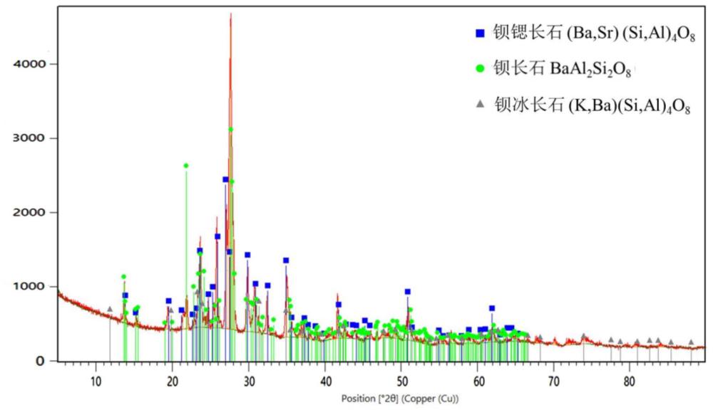 一种细滑釉、细滑肤质的陶瓷岩板及其制备方法与流程