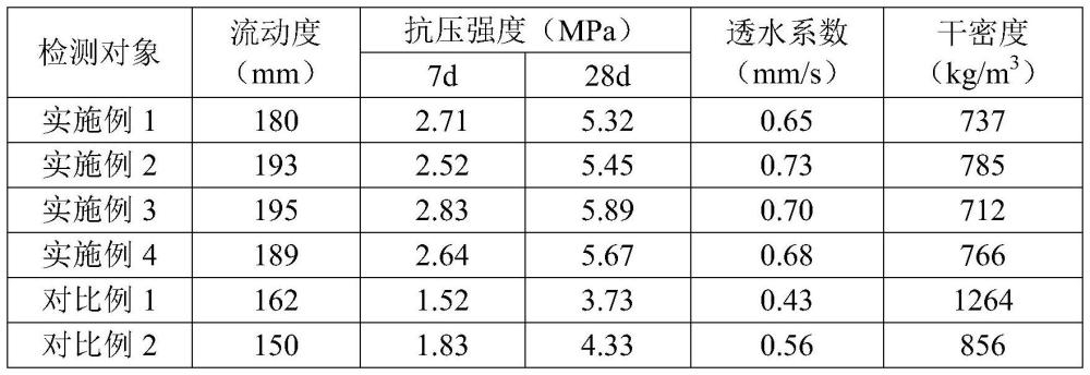 一种建筑渣土基桥梁台背回填材料及其制备方法和应用