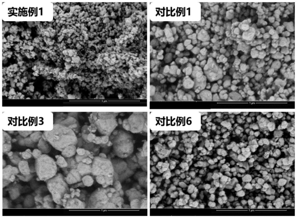 一种非连续气相沉积碳包覆的磷酸锰铁锂材料的合成方法与流程