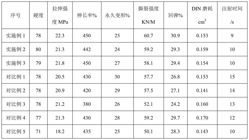 一种注射用金刚石绳锯橡胶及其制备方法与流程