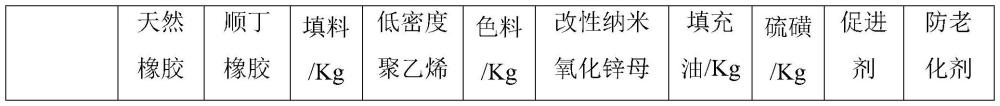 一种改性纳米氧化锌母胶粒、由其制成的橡胶及鞋底的制作方法