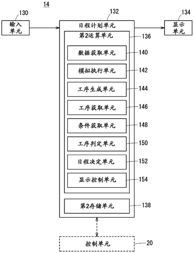 日程计划装置及日程计划方法与流程