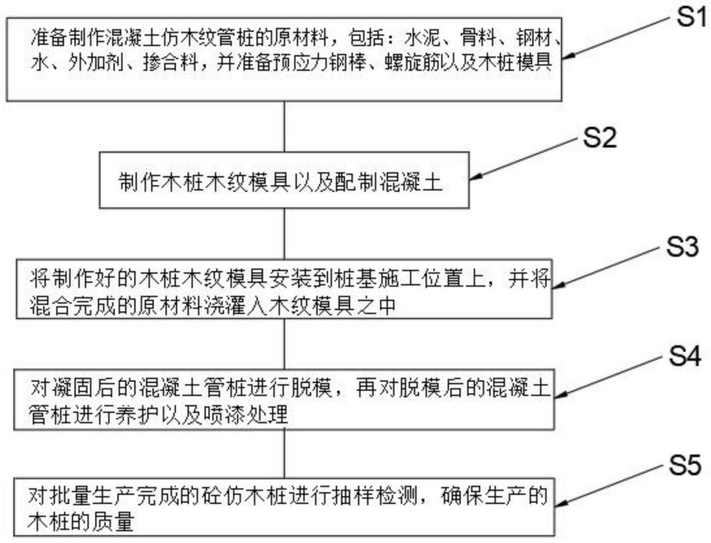 抗分散预应力砼仿木桩的添加剂及仿木桩其制备方法与流程