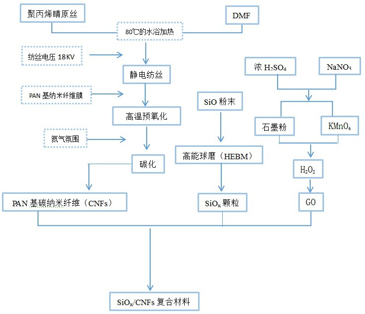 一种高比能低膨胀率的硅氧负极材料的制备工艺及其制品和应用的制作方法