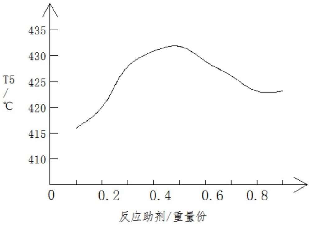 一种高稳定性硅油的制备方法与流程