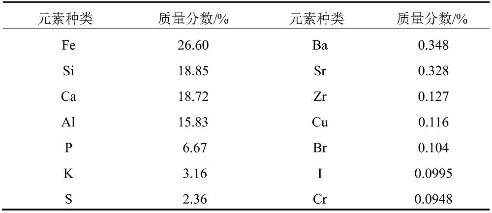 一种三步递进式处置提升污水污泥活性指数及其减碳成效方法与流程