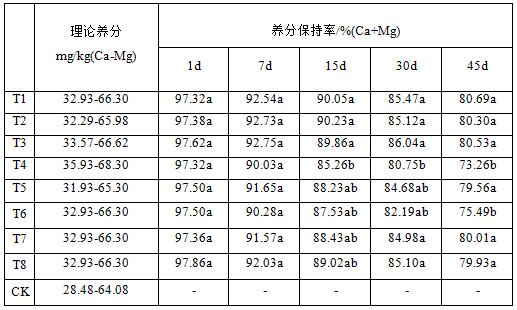 一种多活性中微量元素水溶肥的制备及应用的制作方法