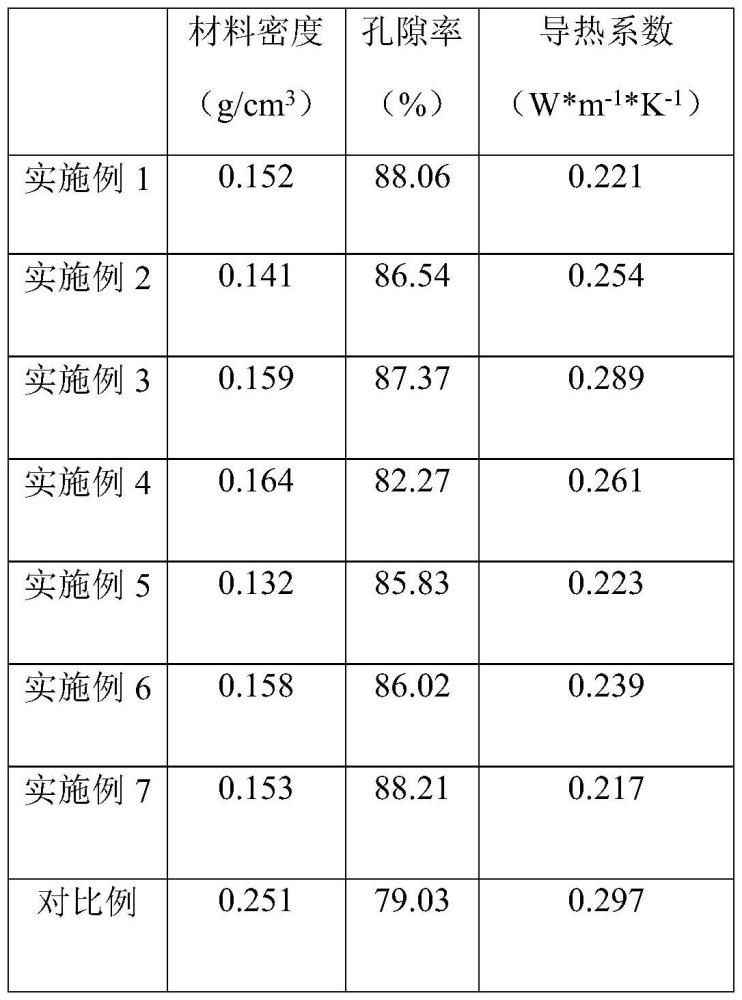 一种玻璃窑碹顶用纳米二氧化硅复合保温材料的制备方法与流程