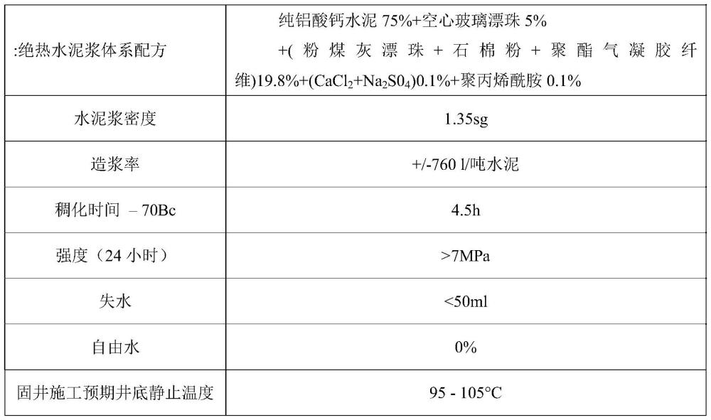 绝热水泥浆体系的制作方法