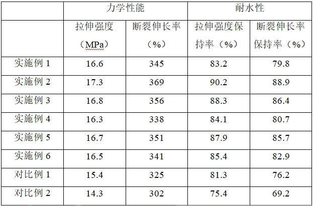 一种轻型聚氯乙烯材料、制备方法及其在软电线护套中的应用与流程