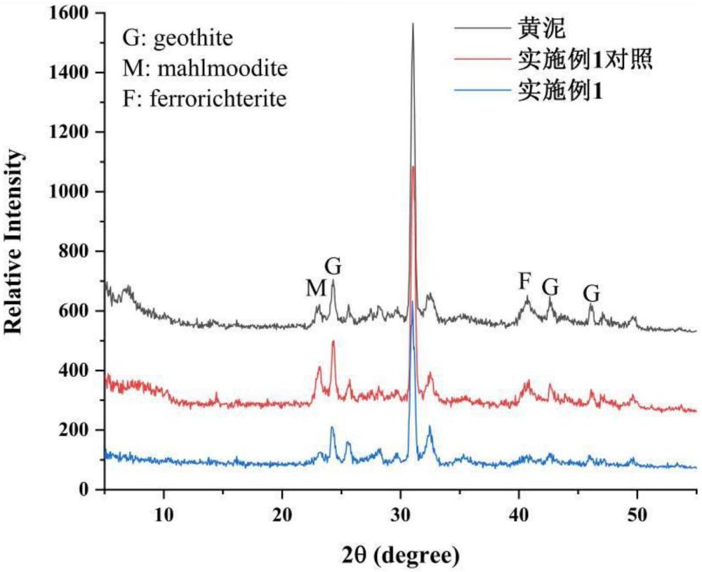 用于制作窖泥的黄泥品质提升的方法与流程