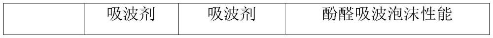 复合甲阶酚醛树脂及其制备方法、酚醛泡沫吸波材料及其制备方法和应用与流程