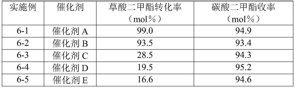 一种草酸烷基酯脱羰制备碳酸烷基酯的方法