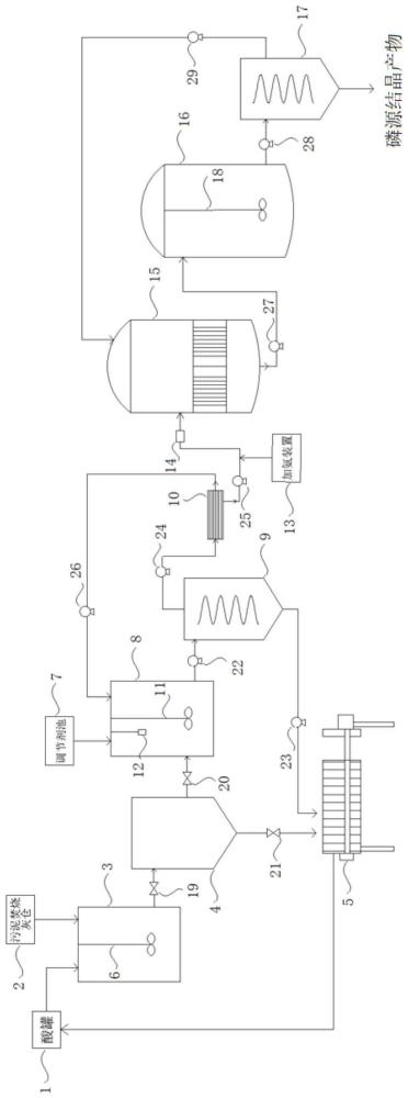 氮磷复合肥制备系统的制作方法