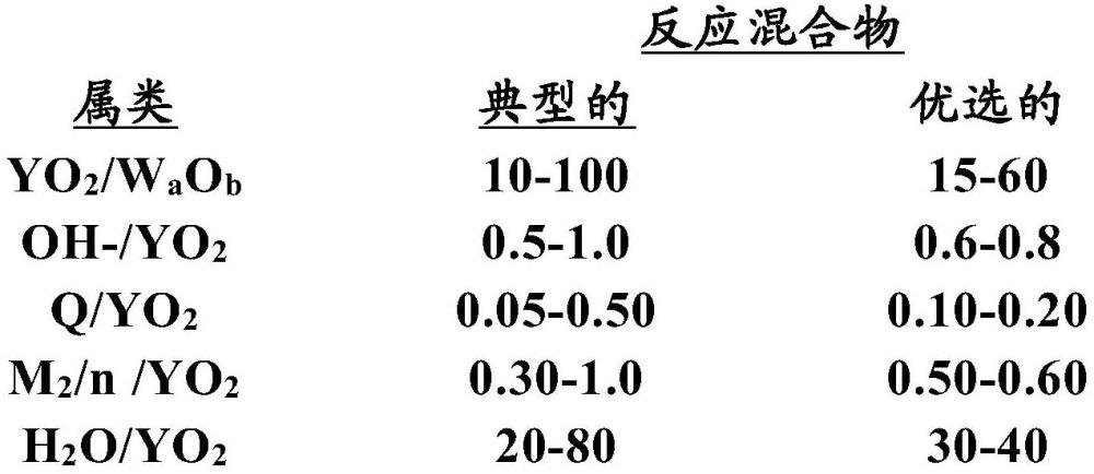 铝硅酸盐AEI沸石制备的制作方法