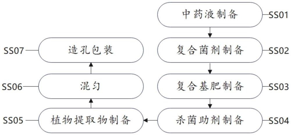 一种抗水稻秧苗立枯病的有机肥及制备方法