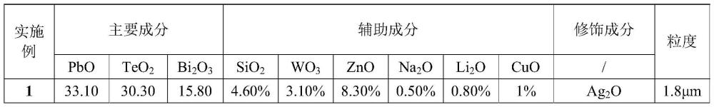 一种TOPCon背面银浆用玻璃粉及其制备和应用的制作方法