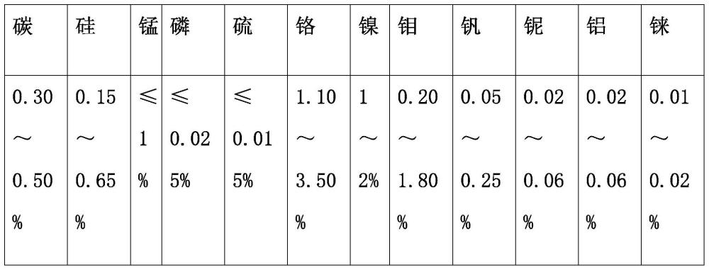 一种高强度耐磨材料、制备方法及其在链轮上的应用与流程