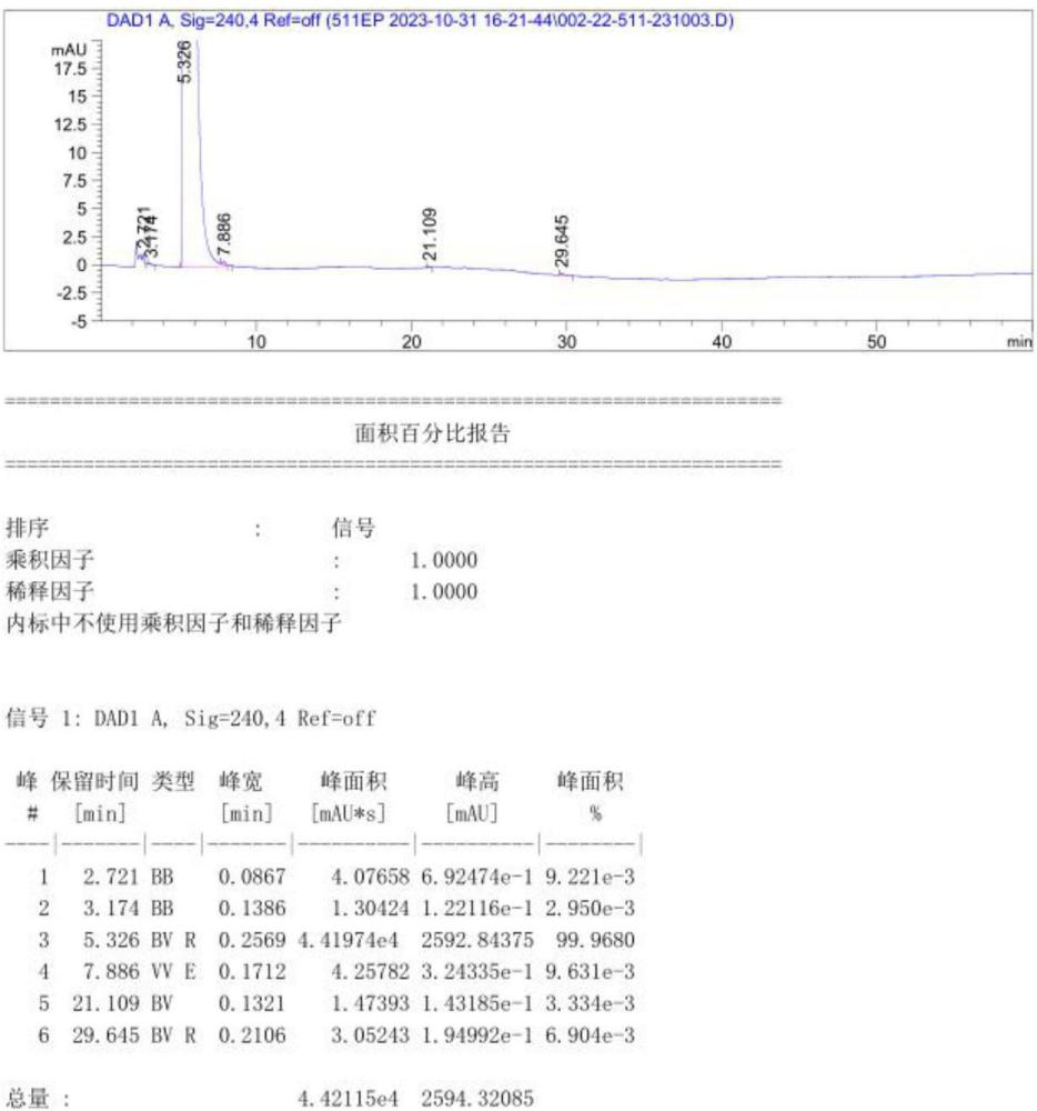 一种低氯化物的美沙拉秦制备方法与流程