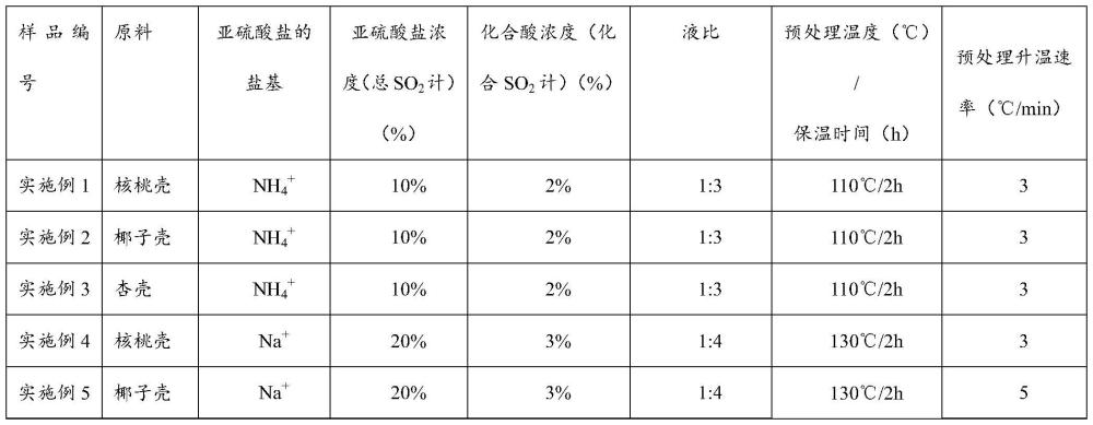 一种果壳基硬碳负极材料及其制备方法