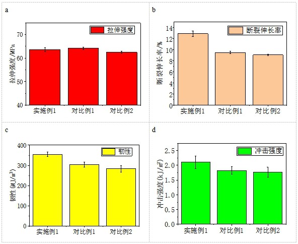 一种可完全生物降解的竹粉/聚乳酸复合材料的制备方法