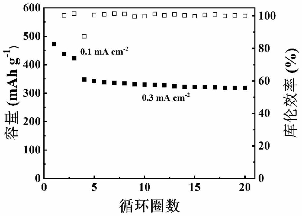 一种氯化物基正极材料及其在固态锂电池中的应用