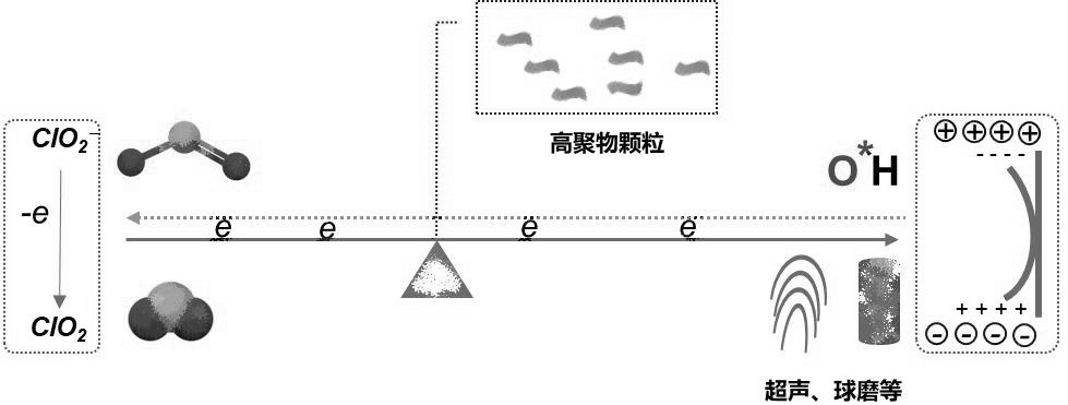 一种催化激活亚氯酸盐制备二氧化氯的方法