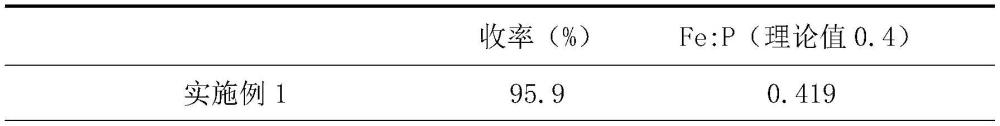 一种高产率磷酸锰铁铵前驱体的制备方法和磷酸锰铁锂