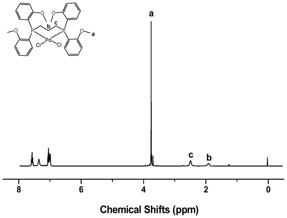 一种二膦钯配合物及其应用的制作方法
