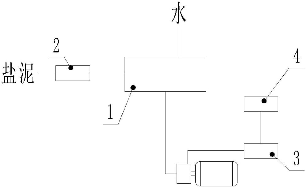 一种盐泥中氯化钾的回收系统的制作方法