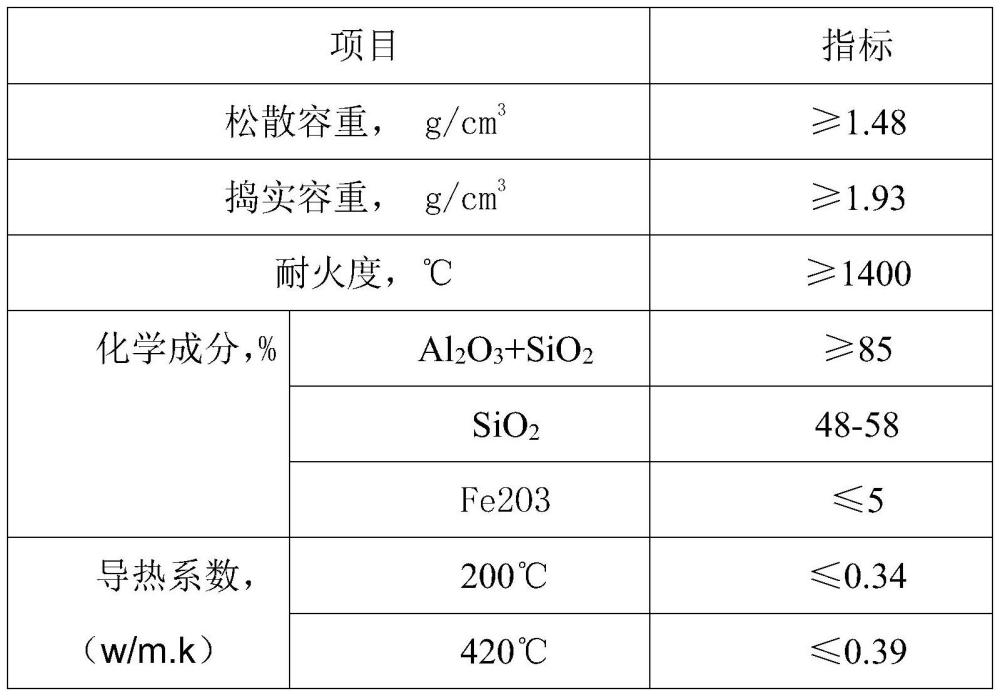 一种利用铝土矿熟料废渣生产干式防渗料的制备及使用方法与流程