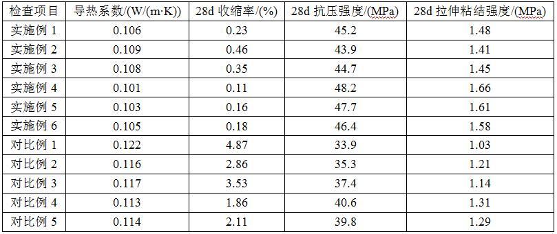 一种活化海泡石粉隔热材料及其制备方法与流程