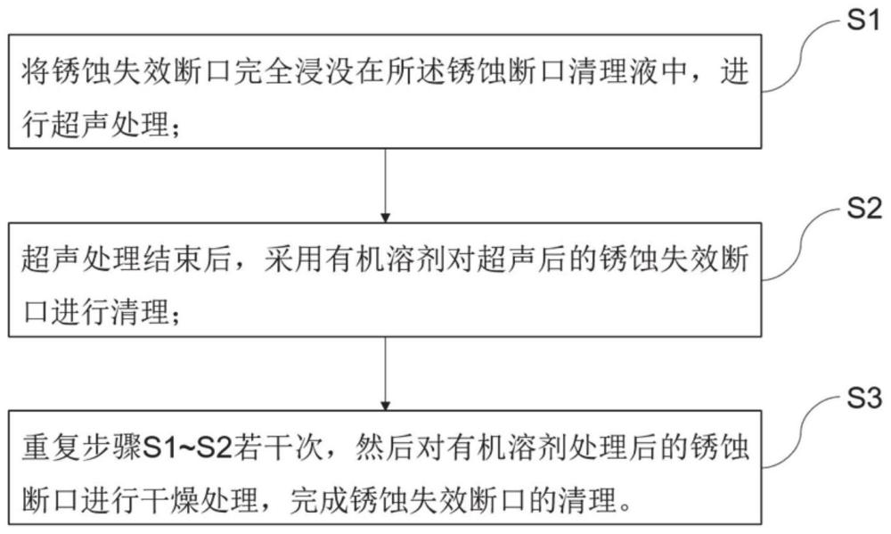 一种锈蚀断口清理液及其制备方法与应用与流程