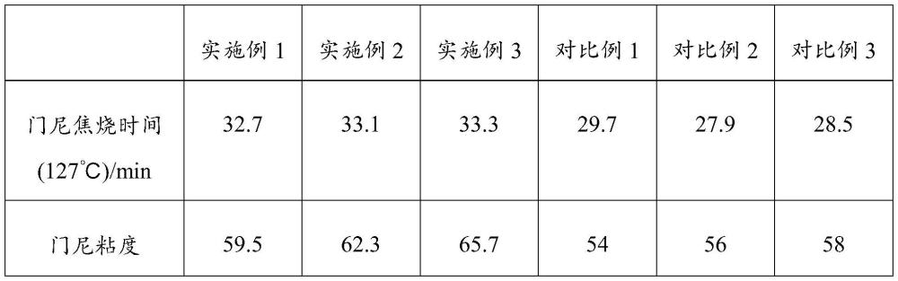 一种汽车轮胎低碳胎侧胶料及其制备方法与流程