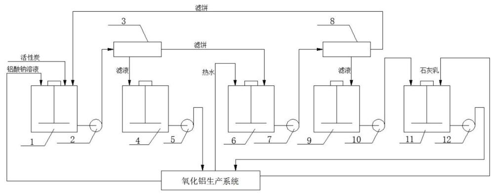 一种氧化铝拜耳法生产流程中草酸钠的脱除系统的制作方法