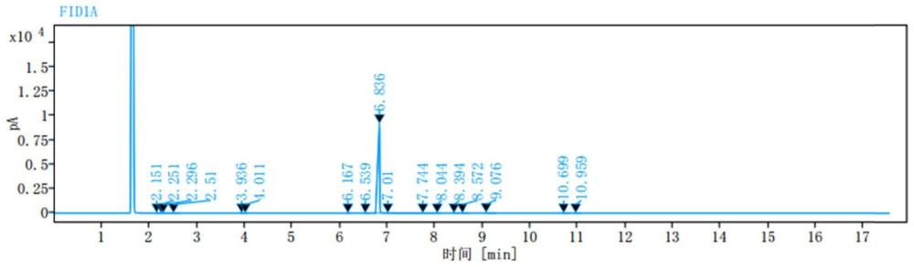 一种2,5-二甲基-3-呋喃硫醇的合成方法与流程