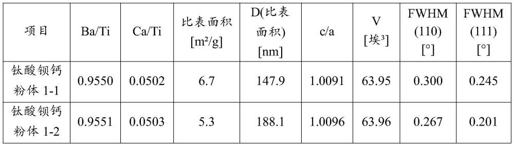 一种钛酸钡钙粉体、其制备方法及应用与流程