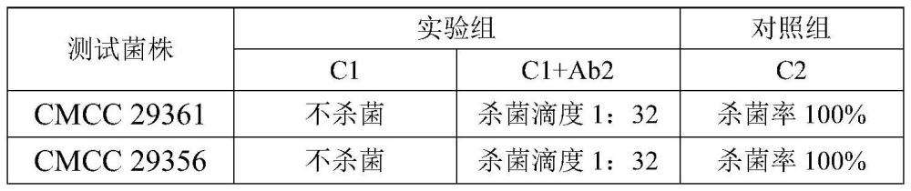 一种人补体的制备方法及其在血清杀菌试验中的应用与流程