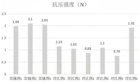 一种适用于沙地飞播种子的高效丸粒化材料及其应用方法与流程