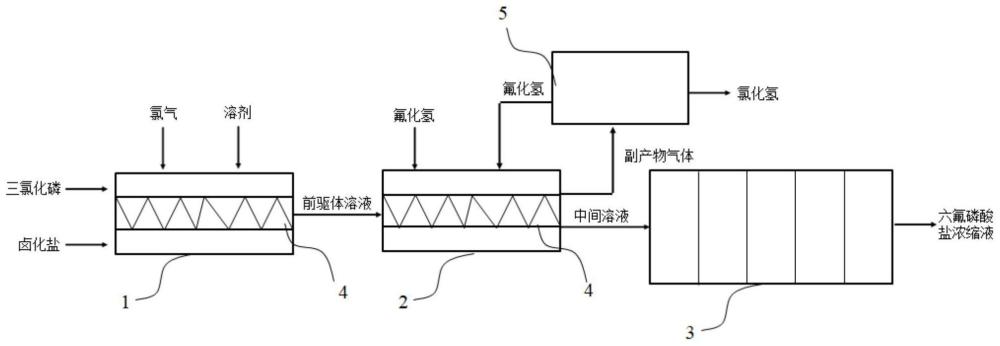 一种六氟磷酸盐浓缩液及其制备方法、系统与应用与流程