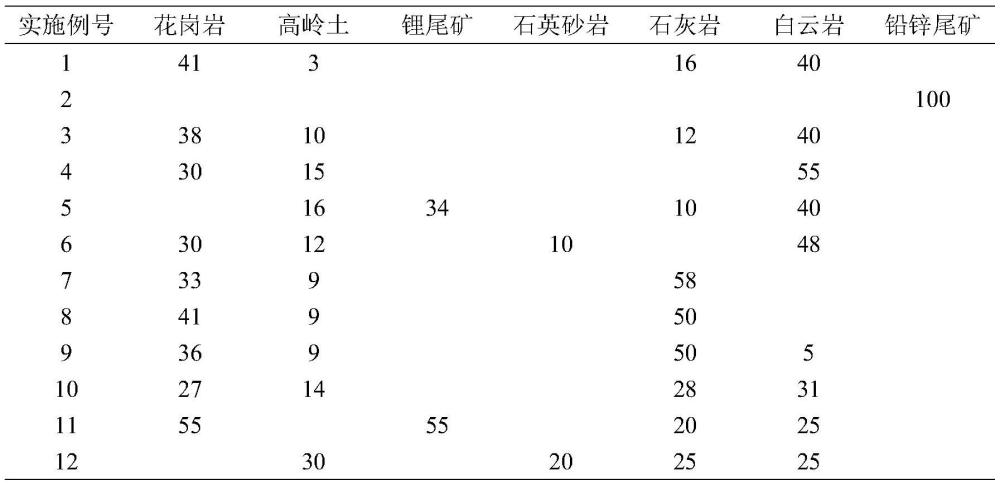 氯化钠分步煅烧法制备碱激发水泥的方法