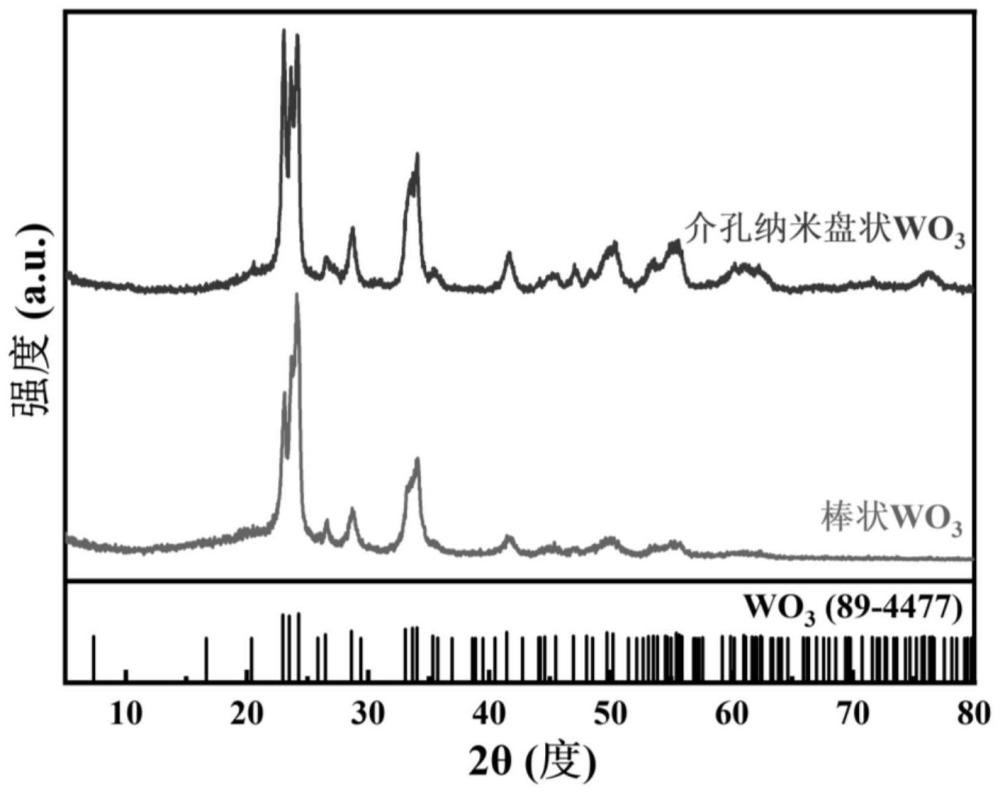 一种介孔纳米盘状三氧化钨及其制备方法和应用