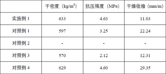 一种低碳抑缩高强碱激发洗砂尾泥泡沫混凝土的制备方法与流程