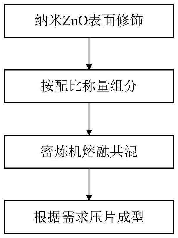 一种耐热老化PP-ZnO纳米复合绝缘材料及其制备方法