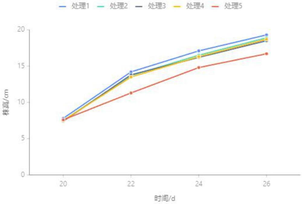 一种复合生物肥及其制备方法与流程