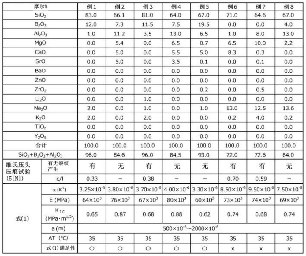 玻璃板、车辆用窗玻璃和夹层玻璃的制作方法