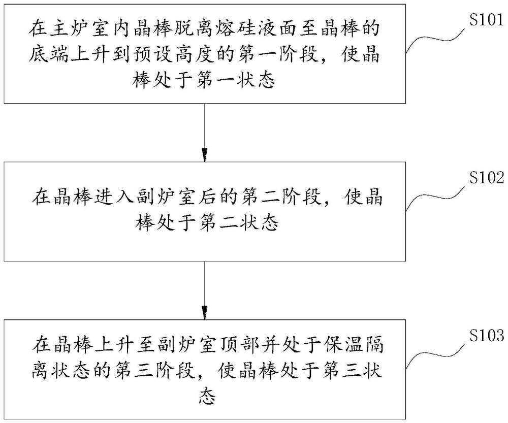 单晶硅的制备方法与流程