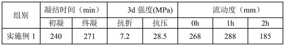 一种水泥用复合改性功能型石膏及其制备方法与流程